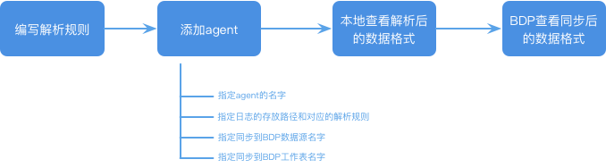 日志2.png